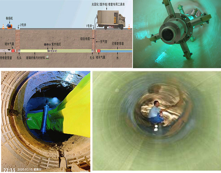 天长UV-CIPP内衬修复