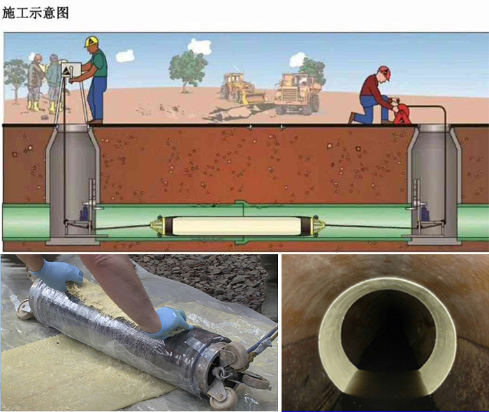 天长管道局部点状修复